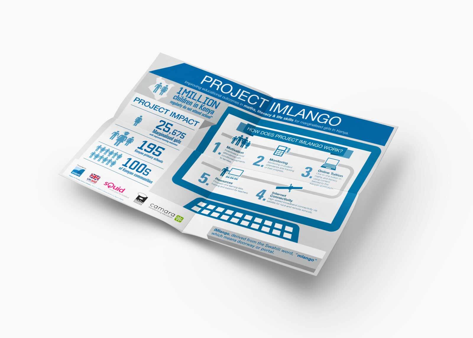 Avanti Imlango Infographic Design Thumbnail
